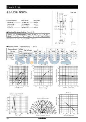 LNG308CBG datasheet - pi 3.0 mm Series