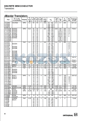 KT220A9 datasheet - DISCRETE SEMICONDUCTOR Transistors