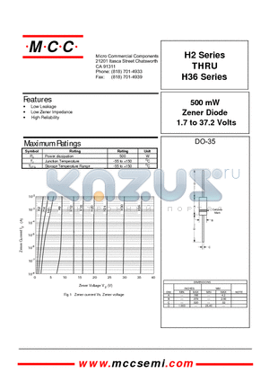 H15B1 datasheet - 500 mW Zener Diode 1.7 to 37.2 Volts