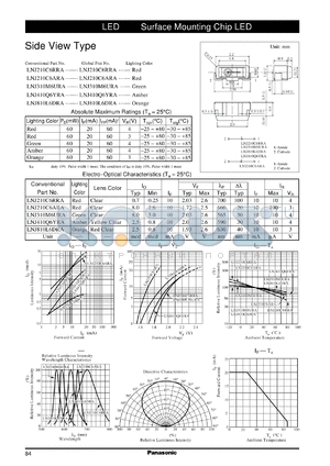 LNJ210C6RRA datasheet - Surface Mounting Chip LED