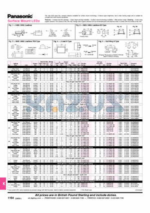 LNJ211R8ARU datasheet - Surface Mount LEDs