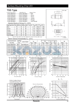 LNJ212R8ARA datasheet - LNJ212R8ARA LNJ312G8LRA LNJ312G8TRA LNJ412K8YRA LNJ812R8DRA LNJ812K8SRA