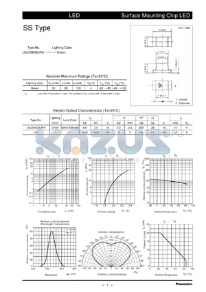 LNJ308G8JRA datasheet - Surface Mounting Chip LED