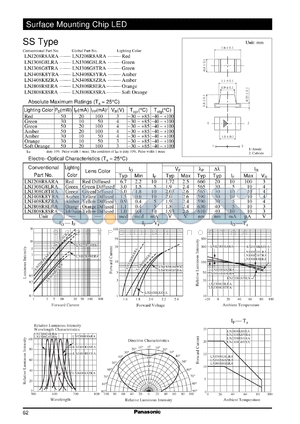 LNJ308G8LRA datasheet - Surface Mounting Chip LED