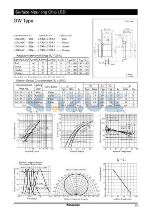 LNJ361C3GRA datasheet - Surface Mounting Chip LED