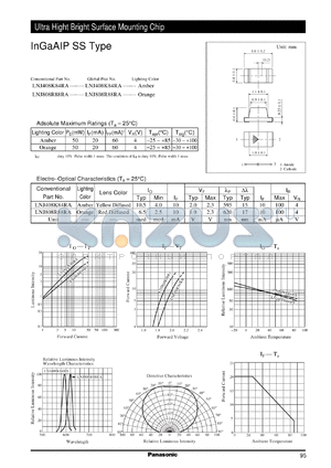 LNJ408K84RA datasheet - InGaAIP SS Type