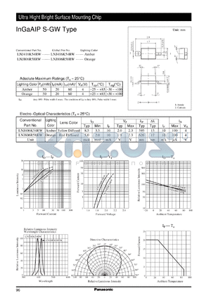 LNJ416K54RW datasheet - InGaAIP S-GW Type