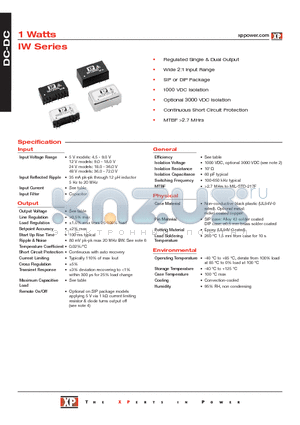 IW1224SA datasheet - DC-DC Power Supplies
