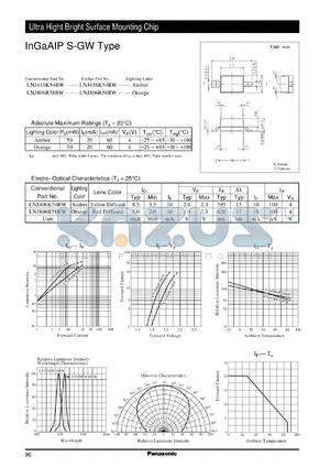 LNJ806R58RW datasheet - InGaAIP S-GW Type
