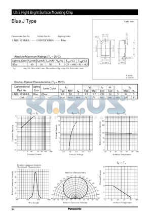 LNJ951C4BRA datasheet - Ultra Hight Bright Surface Mounting Chip