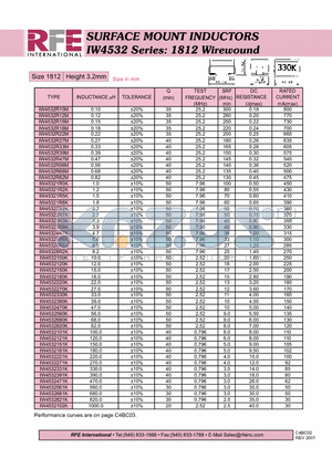 IW45321R0K datasheet - SURFACE MOUNT INDUCTORS IW4532 Series: 1812 Wirewound