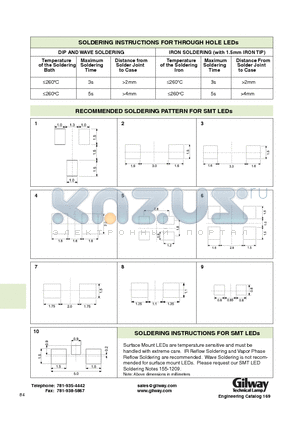 625NM datasheet - SMT LEDs