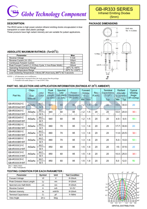 GB-IR333A31C datasheet - high power solution infrared emitting diodes