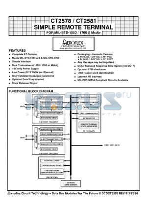 CT2578-02-XT-F84 datasheet - CT2578 / CT2581 SIMPLE REMOTE TERMINAL FOR MIL-STD-1553 / 1760 & McAir