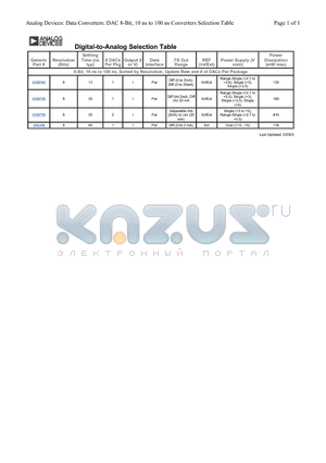 AD9708 datasheet - Analog Devices: Data Converters: DAC 8-Bit, 10 ns to 100 ns Converters Selection Table