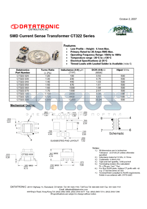 CT322-040 datasheet - SMD Current Sense Transformer