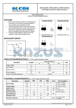 DTC123YUA datasheet - NPN Digital Transistors (Built-in Resistors)