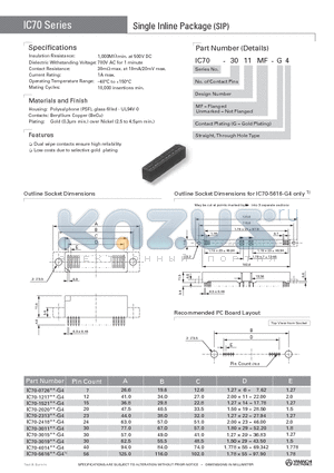 IC70-1217-G4 datasheet - Single Inline Package (SIP)