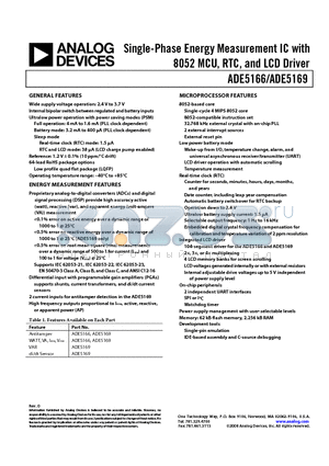 ADE8052Z-PRG1 datasheet - Single-Phase Energy Measurement IC with 8052 MCU, RTC, and LCD Driver