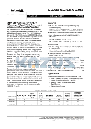 ICL3225E datasheet - a15kV ESD Protected, 3V to 5.5V, 1Microamp, 1Mbps, RS-232 Transceivers with Enhanced Automatic Powerdown