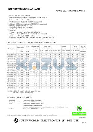 M29TS-606260A datasheet - INTEGRATED MODULAR JACK