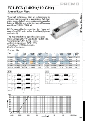 FC-110 datasheet - Screened Room Filters