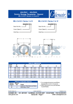 650JS002M16 datasheet - Dummy Stowage Receptacles
