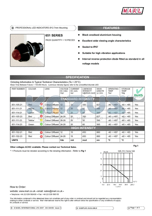 651-105-23 datasheet - PROFESSIONAL LED INDICATORS 12.7mm Mounting