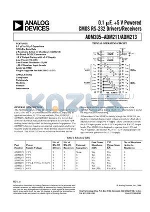 ADM205 datasheet - 0.1 uF,  5 V Powered CMOS RS-232 Drivers/Receivers