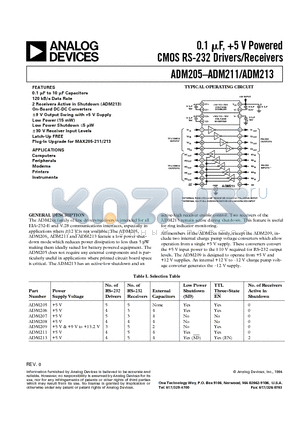 ADM211ARS datasheet - 0.1 uF,  5 V Powered CMOS RS-232 Drivers/Receivers