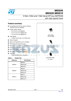 M95010-W datasheet - 4 Kbit, 2 Kbit and 1 Kbit Serial SPI bus EEPROM with high speed Clock