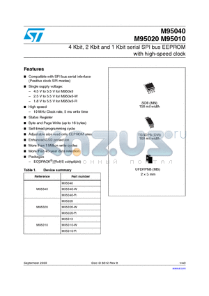 M95020 datasheet - 4 Kbit, 2 Kbit and 1 Kbit serial SPI bus EEPROM with high-speed clock