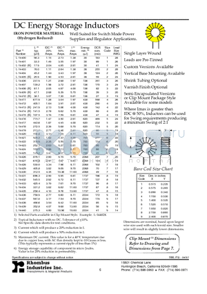 L-14401 datasheet - DC Energy Storage Inductors
