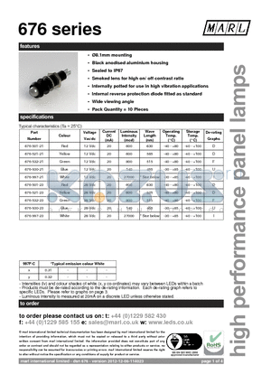 676-532-04-15 datasheet - 8.1mm mounting Black anodised aluminium housing