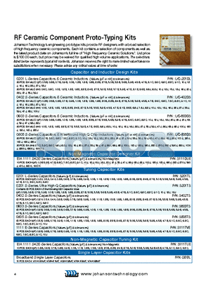 L-201DL datasheet - RF Ceramic Component Proto-Typing Kits