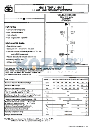 HA15 datasheet - 1.0 AMP.HIGH EFFICIENCY RECTIFIERS