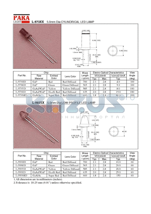 L-573ED datasheet - 5.0mm Dia CYLINDRICAL LED LAMP