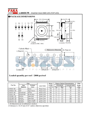 L-955GC-TR datasheet - 3.6x2.8x1.9mm SMD LED (TOP LED)