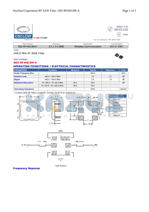 684-20.0M-33-03 datasheet - Wireless Communication