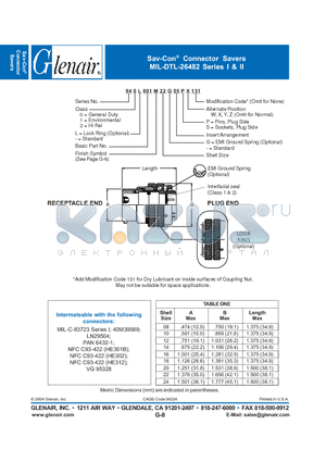 940LM22G55 datasheet - Connector Savers