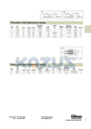 L1009 datasheet - Precision Half Spherical Lamps