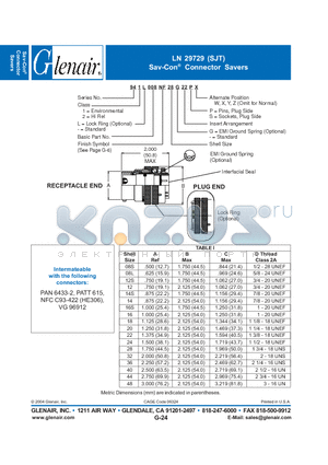 941L008NF12-24 datasheet - Connector Savers
