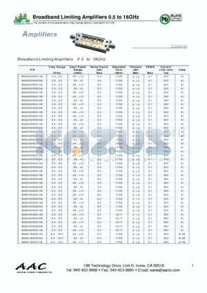 MA0520N3505A datasheet - Broadband Limiting Amplifiers 0.5 to 18GHz