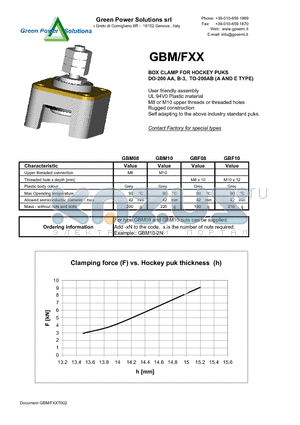 GBF08 datasheet - BOX CLAMP FOR HOCKEY PUKS DO-200 AA, B-3, TO-200AB (A AND E TYPE)