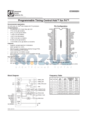 ICS950201FLF-T datasheet - Programmable Timing Control Hub for P4