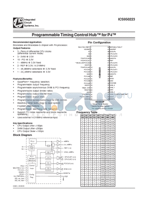 ICS950223 datasheet - Programmable Timing Control Hub for P4