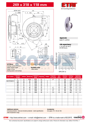 692CCP016DC13 datasheet - AC Centrifugal Blowers