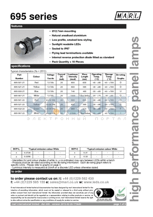 695-509-22 datasheet - 12.7mm mounting Natural anodised aluminium