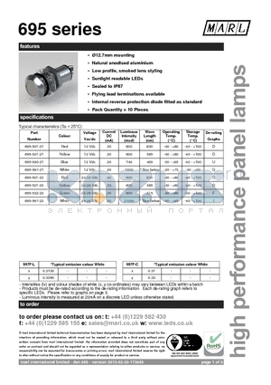 695-521-58 datasheet - 12.7mm mounting Natural anodised aluminium