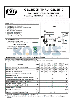 GBJ2504 datasheet - GLASS PASSIVATED BRIDGE RECTIFIER